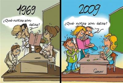 40 años de educación en 2 dibujos